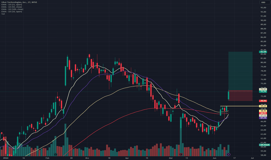 uber-stock-160.png