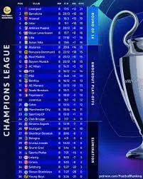 uefa-champions-league-standings-123.jpeg