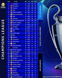 uefa-champions-league-standings-193.jpeg