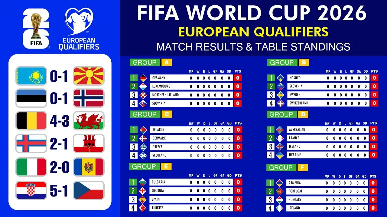 Overview of the UEFA World Cup Qualifiers for 2026 image 1