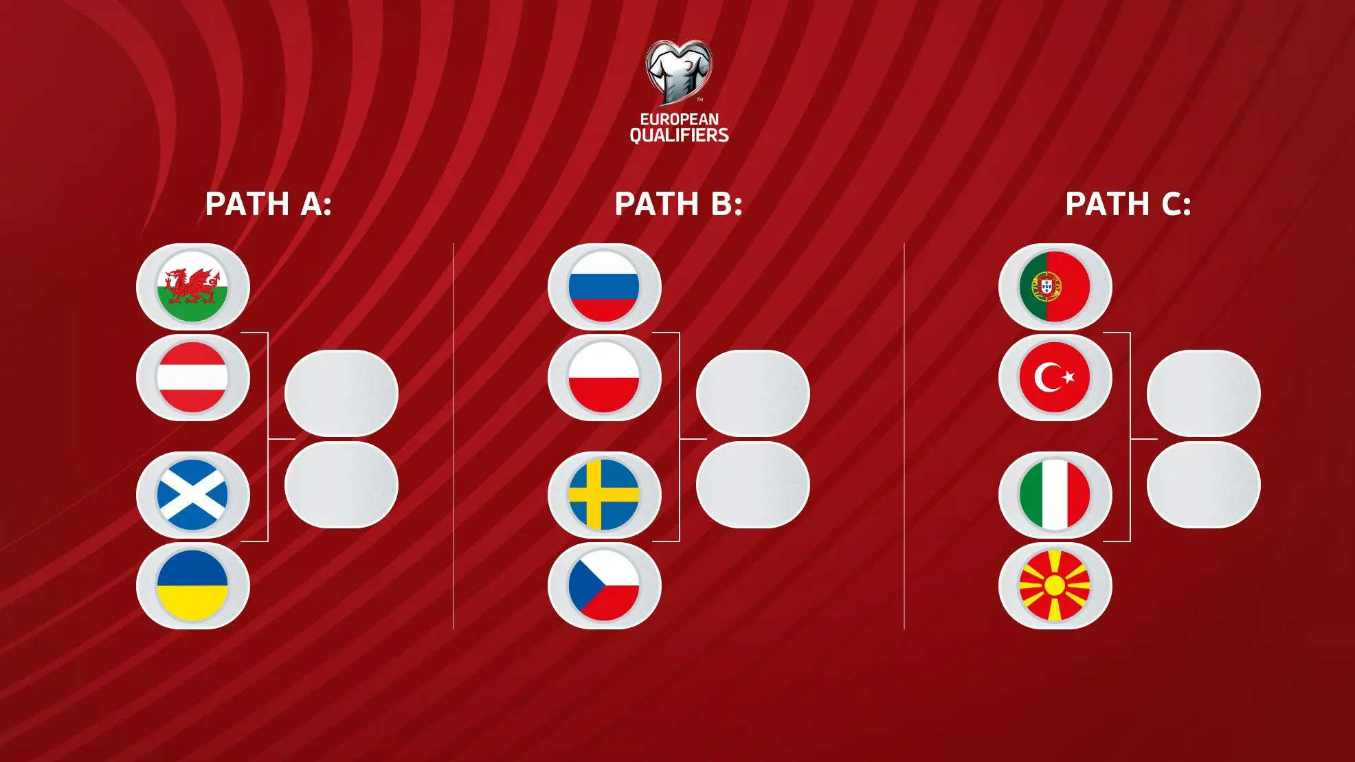 Understanding the UEFA World Cup Qualifiers: A 2023 Overview
