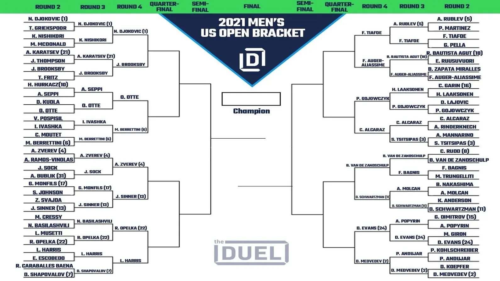 Everything You Need to Know About the US Open Bracket 2023 image 1