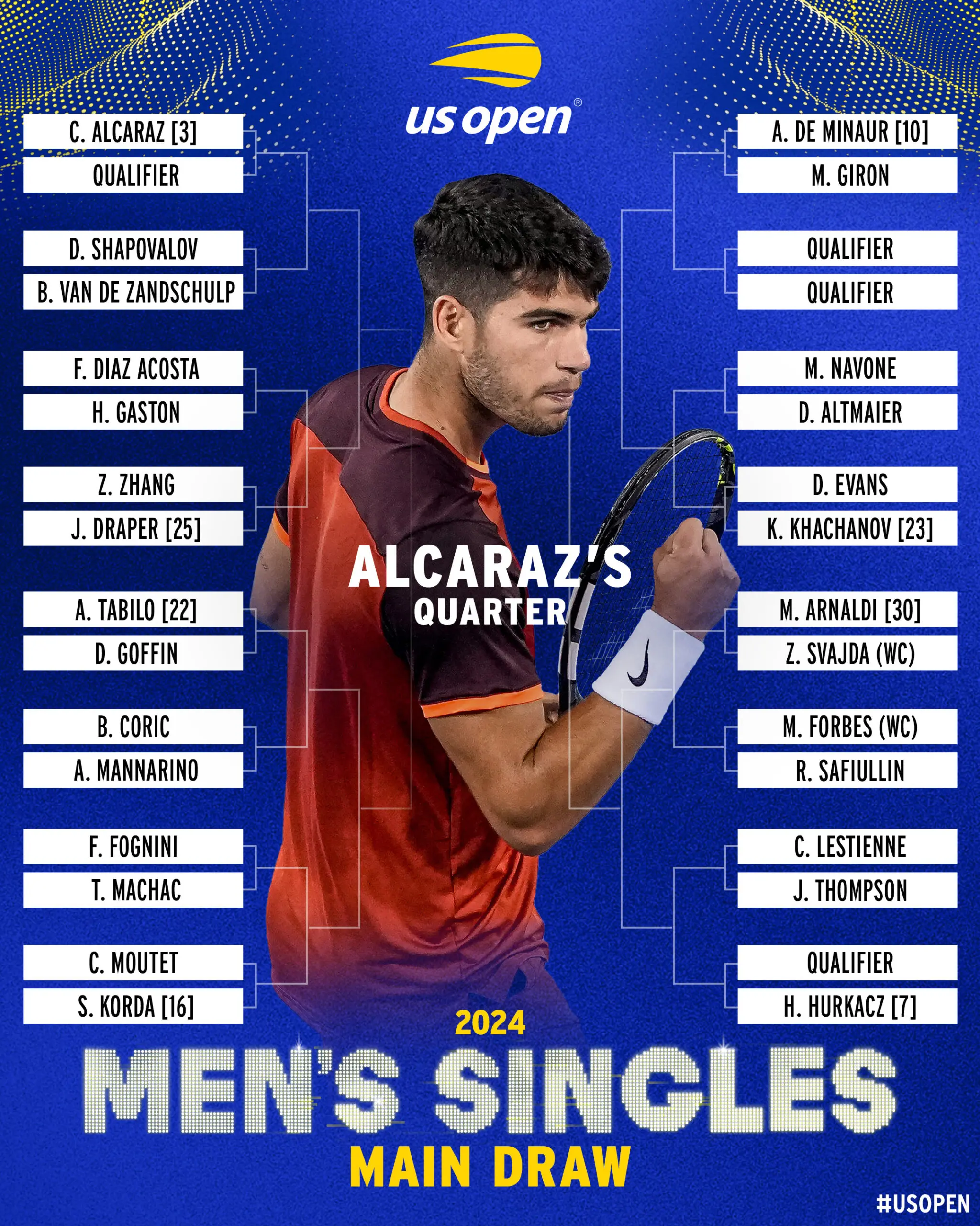 Understanding the US Open Draw: What You Need to Know