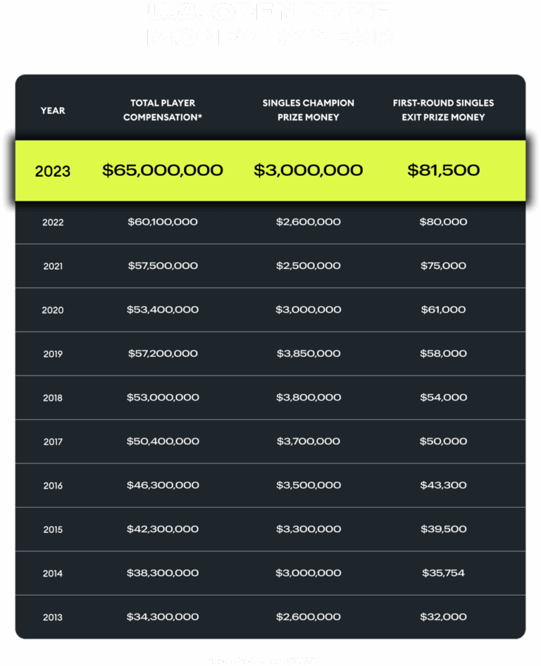 us-open-prize-money-255.png