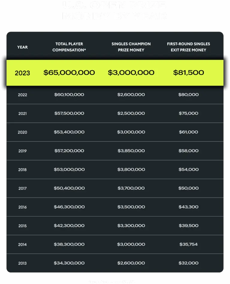 us-open-prize-money-255.png