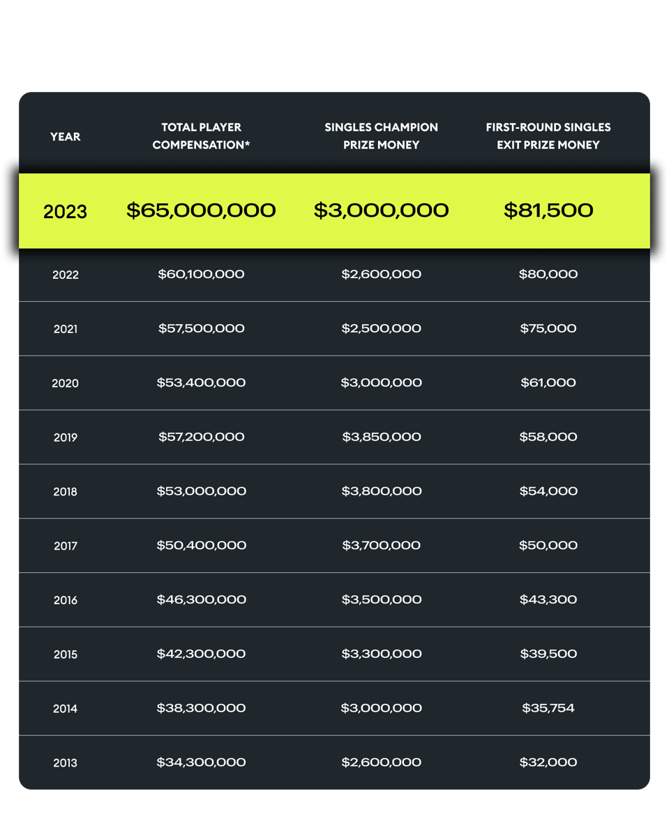 us-open-prize-money-255.png
