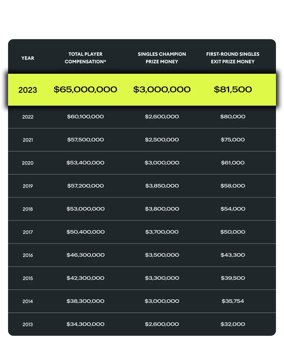 us-open-prize-money-255.png