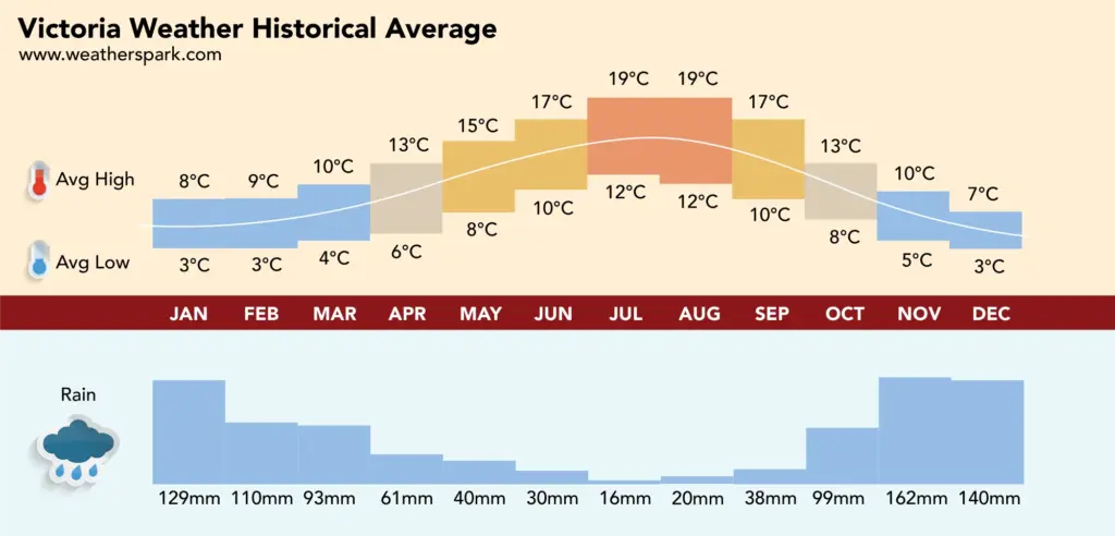 victoria-weather-151.webp