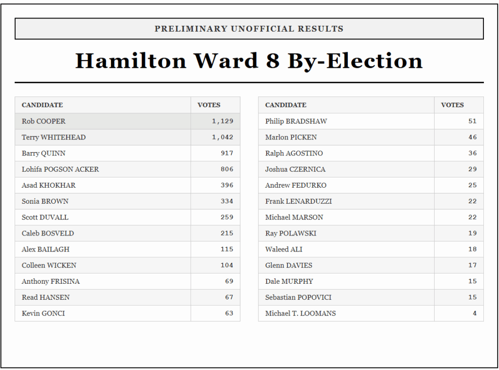 ward-8-election-results-41.png