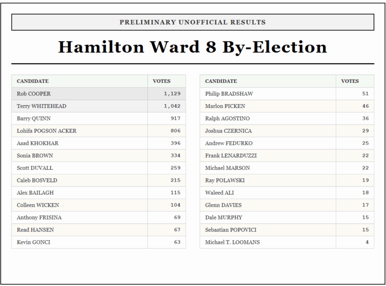 ward-8-election-results-41.png