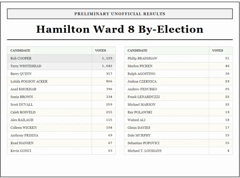 ward-8-election-results-41.png