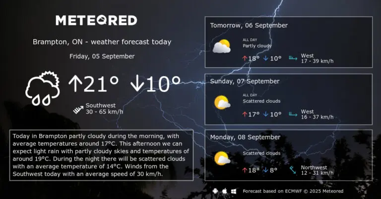 weather-brampton-130.jpg