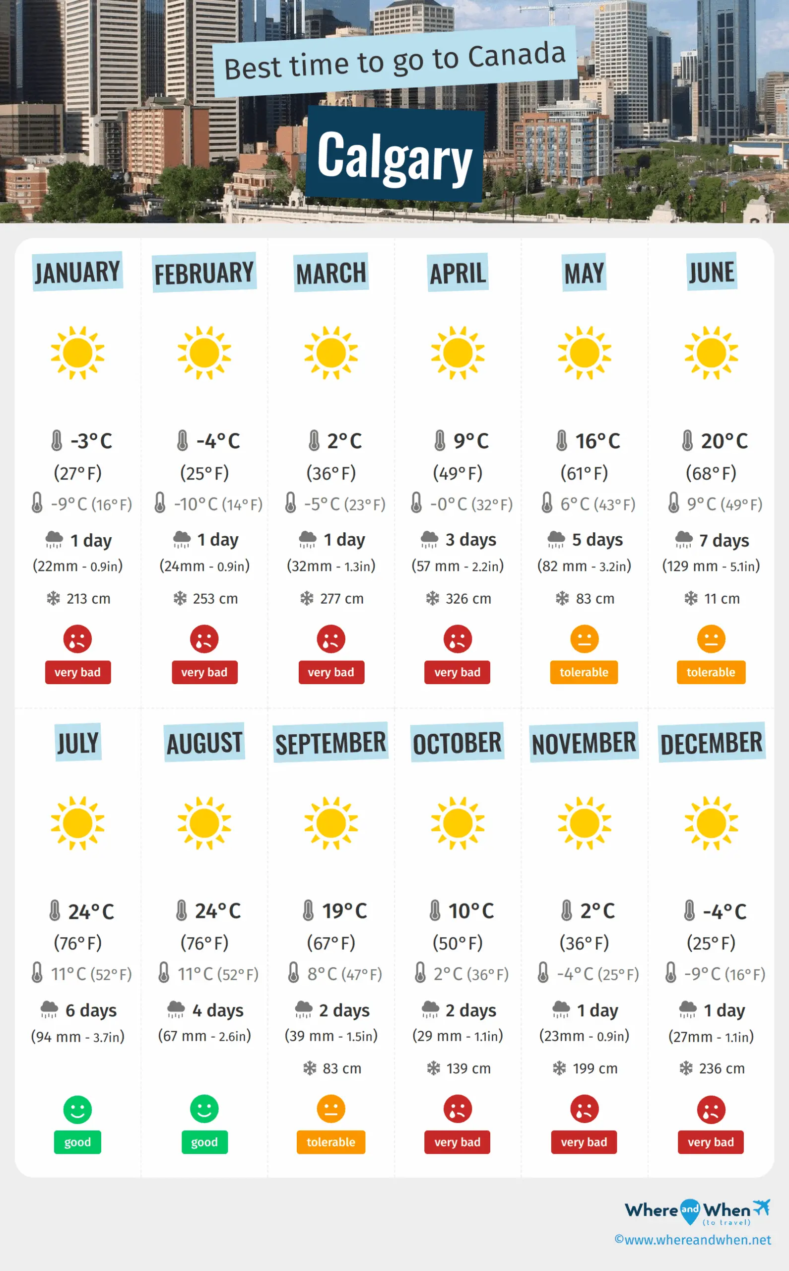 Weather in Calgary: Current Conditions and What to Expect