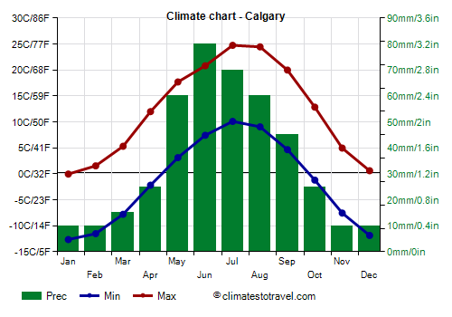 weather-calgary-270.png