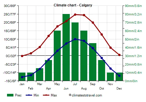 weather-calgary-270.png