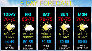 weather-today-70.jpeg