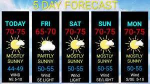 weather-today-70.jpeg
