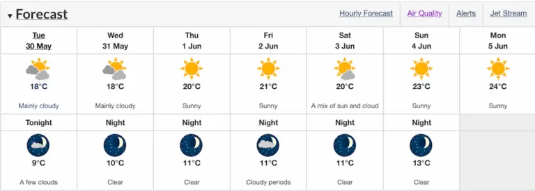 Understanding the Weather in Vancouver: Trends and Forecasts
