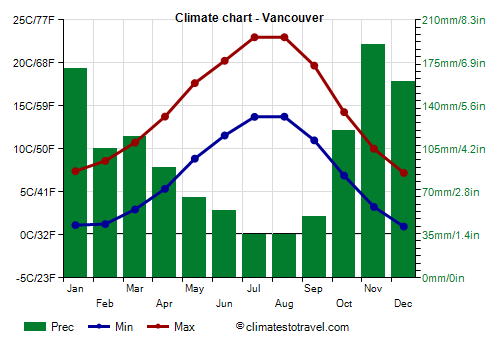 weather-vancouver-46.png
