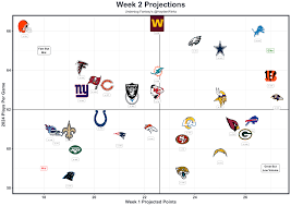 week-2-fantasy-rankings-75.png