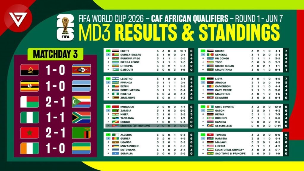 world-cup-qualifiers-table-300.jpeg