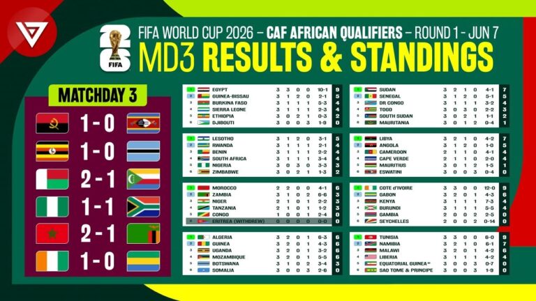 world-cup-qualifiers-table-300.jpeg