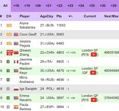 wta-rankings-178.jpeg