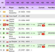 wta-rankings-178.png