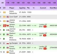 wta-rankings-178.png