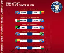 Les Éliminatoires pour la Coupe du Monde 2023 : Un Aperçu Complet