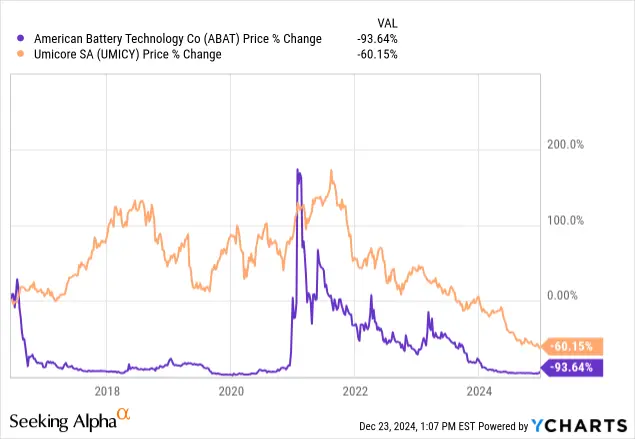 Understanding ABAT Stock: Trends and Implications
