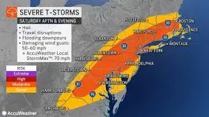 Understanding AccuWeather and Its Importance for Daily Life image 1
