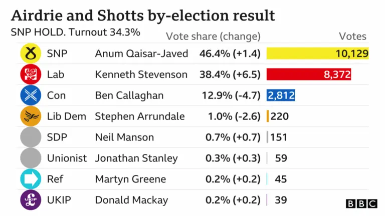 Airdrie Election Results 2023: Key Outcomes and Implications