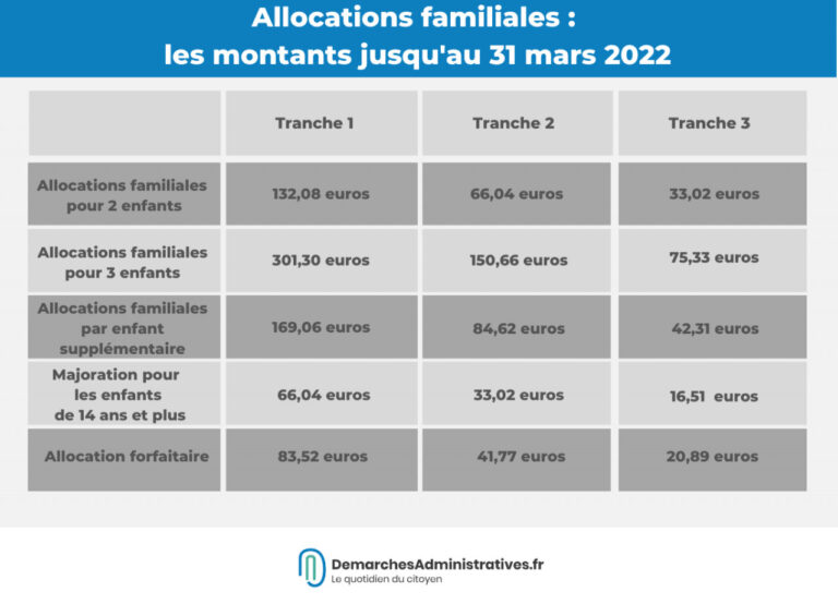 allocation-familiale-132.jpeg