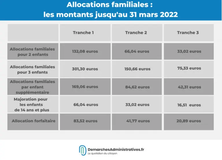 L’Allocation Familiale au Canada : Importance et Impact