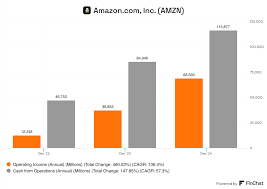 amazon-earnings-136.png