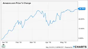 amazon-stock-price-106.png
