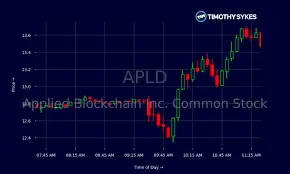 APLD Stock: Current Trends and Market Insights