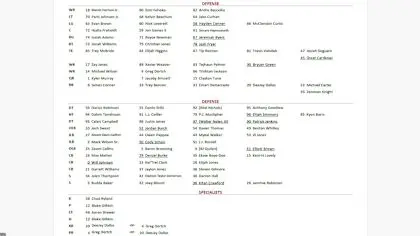 An In-Depth Look at the Arizona Cardinals Depth Chart for 2023