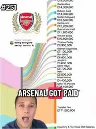 The Legacy and Recent Developments of Arsenal F.C.