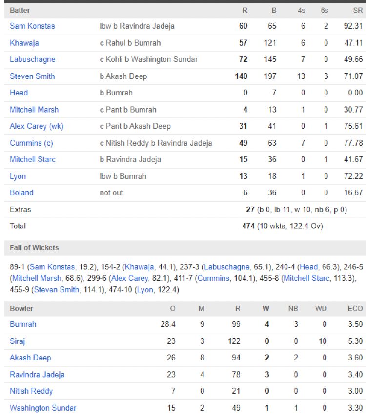 australian-men-s-cricket-team-vs-india-national-cricket-team-match-scorecard-16.jpeg