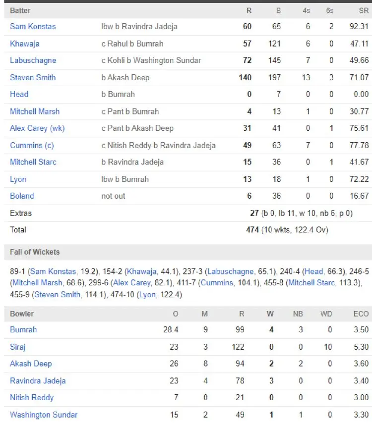 australian-men-s-cricket-team-vs-india-national-cricket-team-match-scorecard-16.jpeg