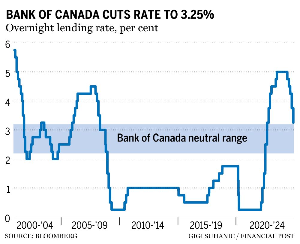 bank-of-canada-interest-rate-41.png