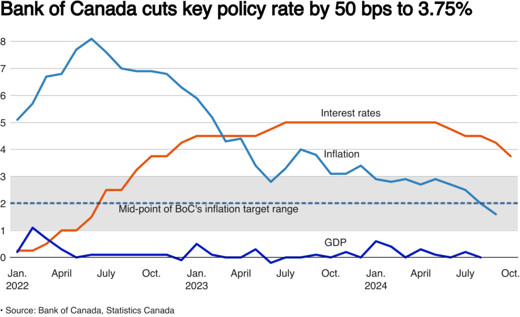 bank-of-canada-interest-rate-cuts-21.png