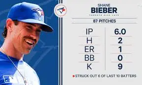 The Impact of Justin Bieber on the Toronto Blue Jays image 1