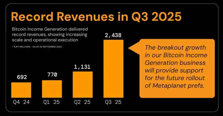 Understanding Bitcoin Trends in October 2023 image 1