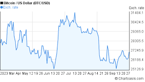 bitcoin-price-6.png