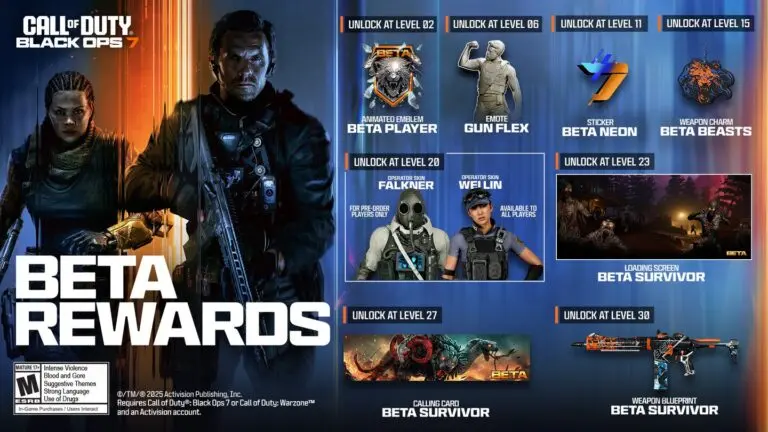 Exploring the Black Ops 7 Beta: What Players Can Expect