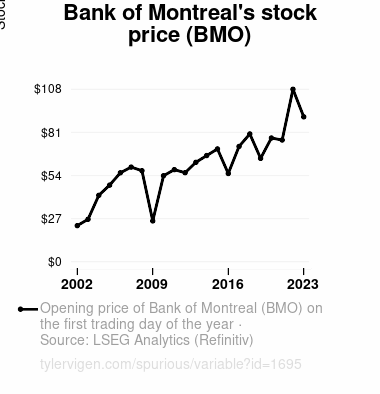 bmo-stock-166.svg_.png