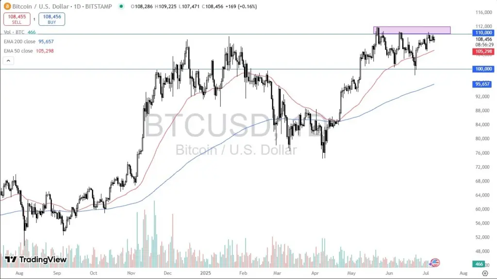 btc-price-usd-169.webp